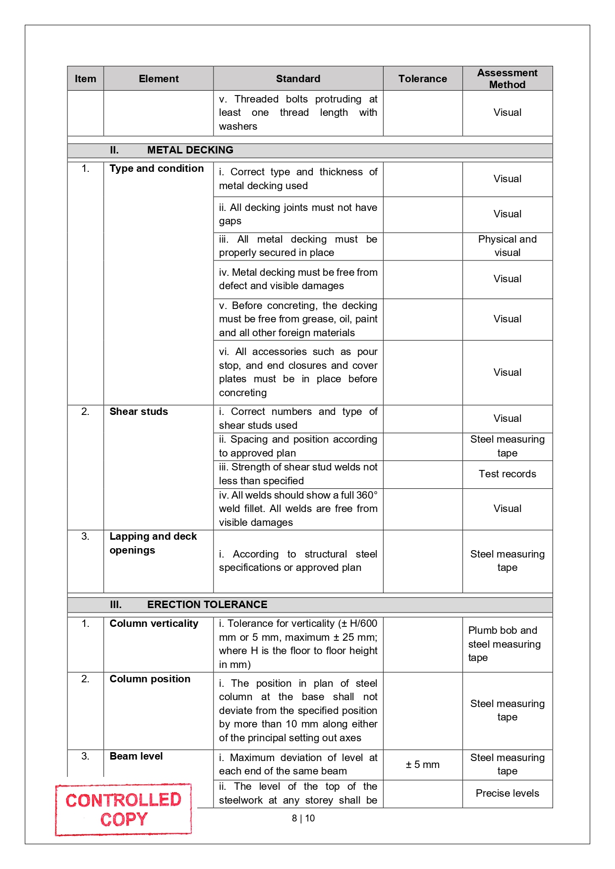 SLG-PRO-SOP Page 16